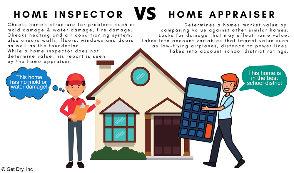 A South Florida home inspector looks for mold and water damage.